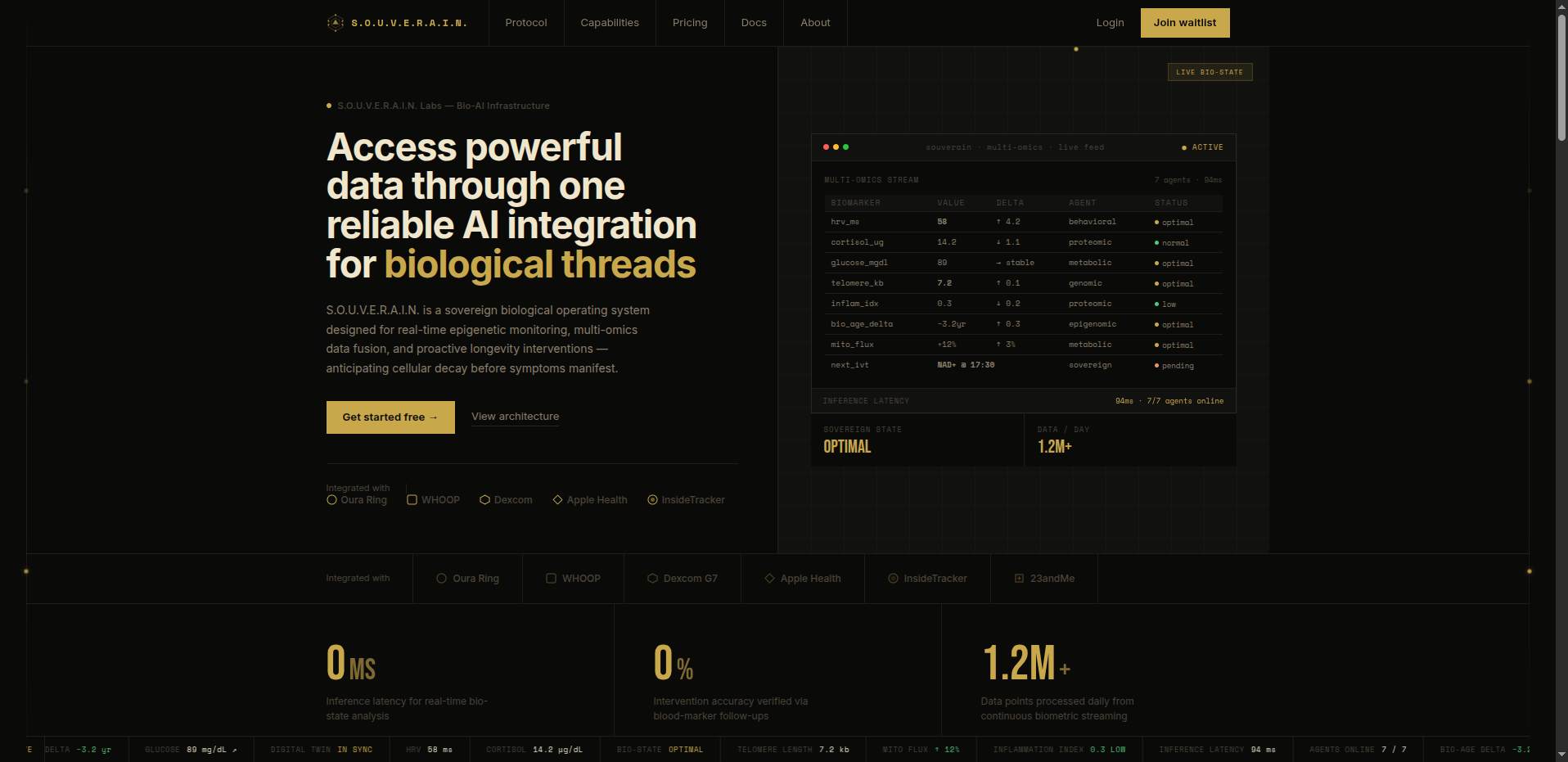 Souverain Labs preview